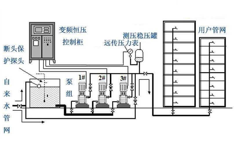 二次供水流程图.jpg